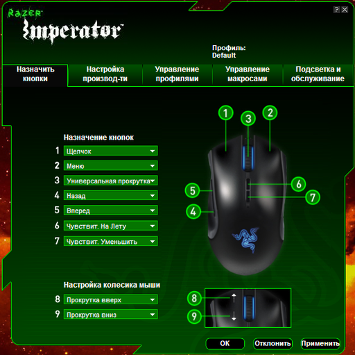 Игровое железо - «Царские покои». Обзор мыши Razer Imperator